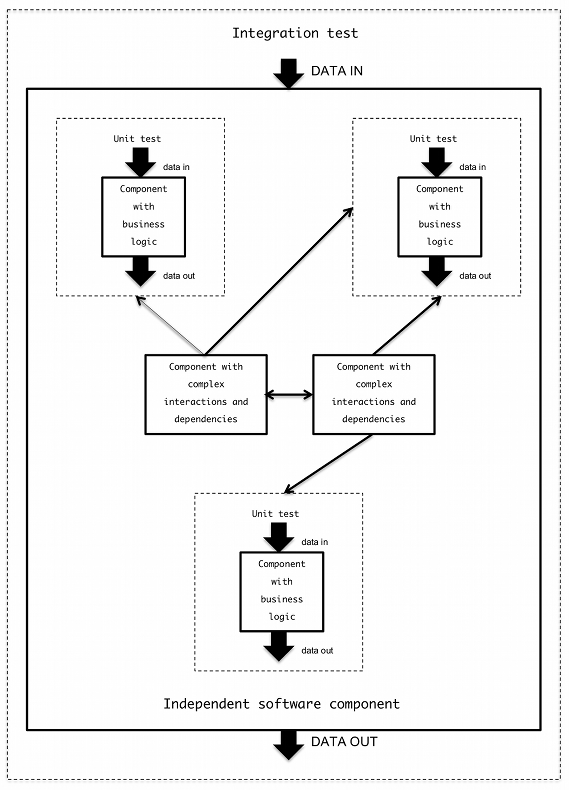 automated-testing-in-software-development-569x790