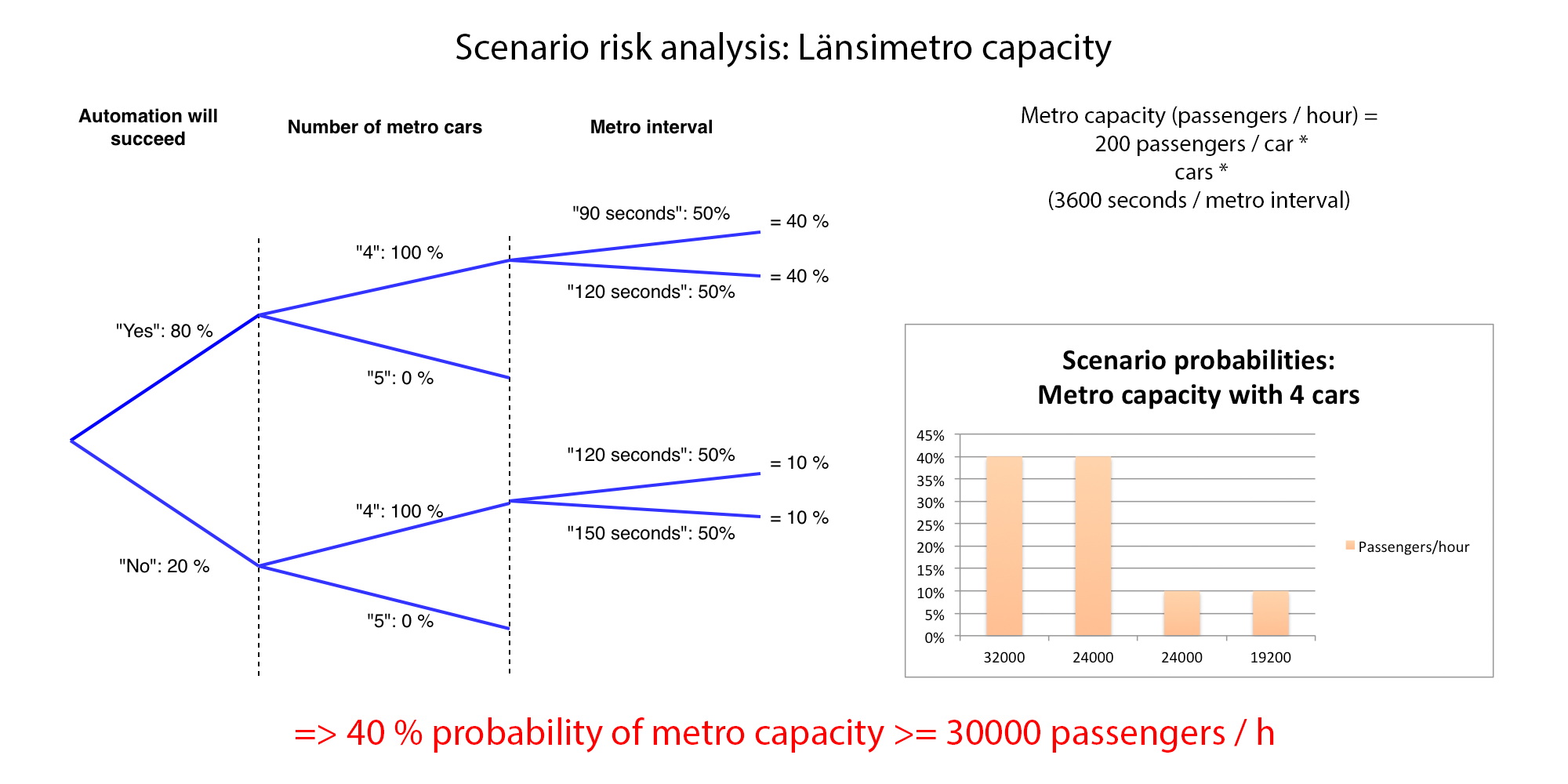 /img/case-lansimetro-metro-capacity-four-cars.png